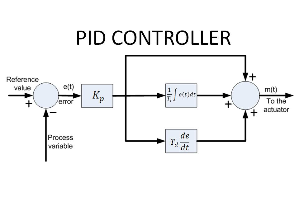 Pid reg. ПИД регулятор симулинк. Pid Controller Matlab Simulink. Диаграмма ПИД регулятор. ПИД контролер в матлаб.